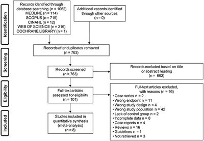 Testicular Cancer in Infertile Men With and Without Testicular Microlithiasis: A Systematic Review and Meta-Analysis of Case-Control Studies